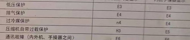 瓮安空调电话在哪里找